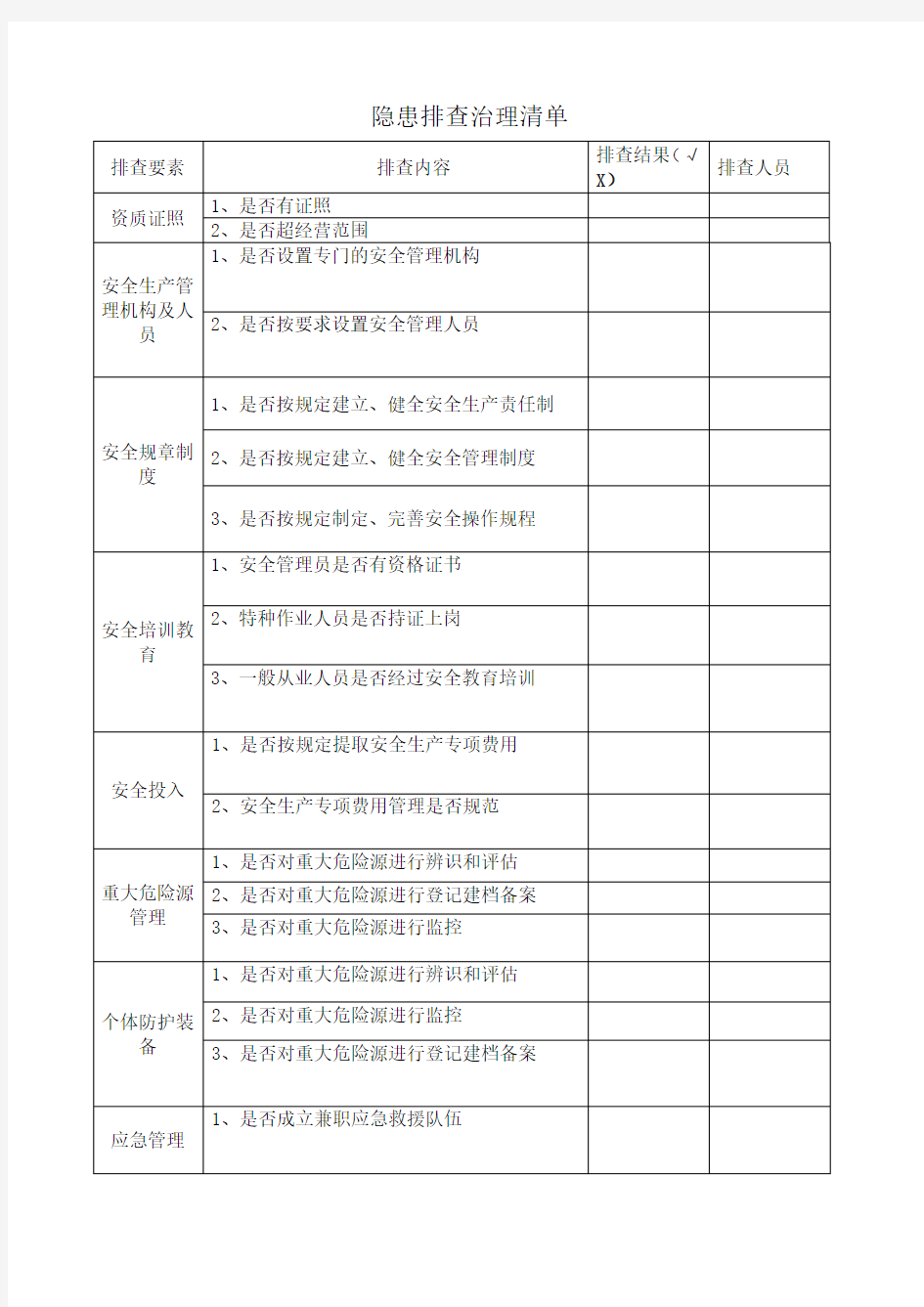 隐患排查治理清单资料整理