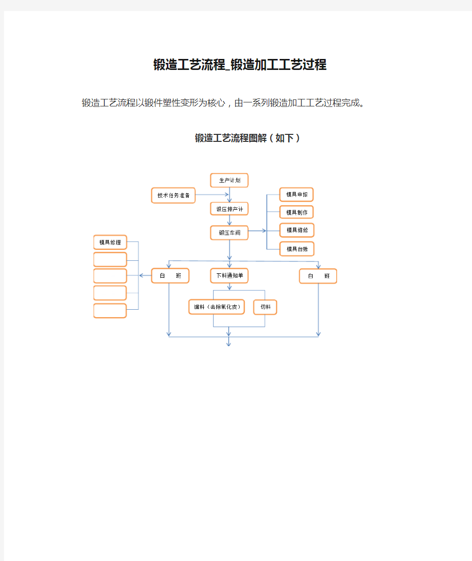 锻造工艺流程_锻造加工工艺过程