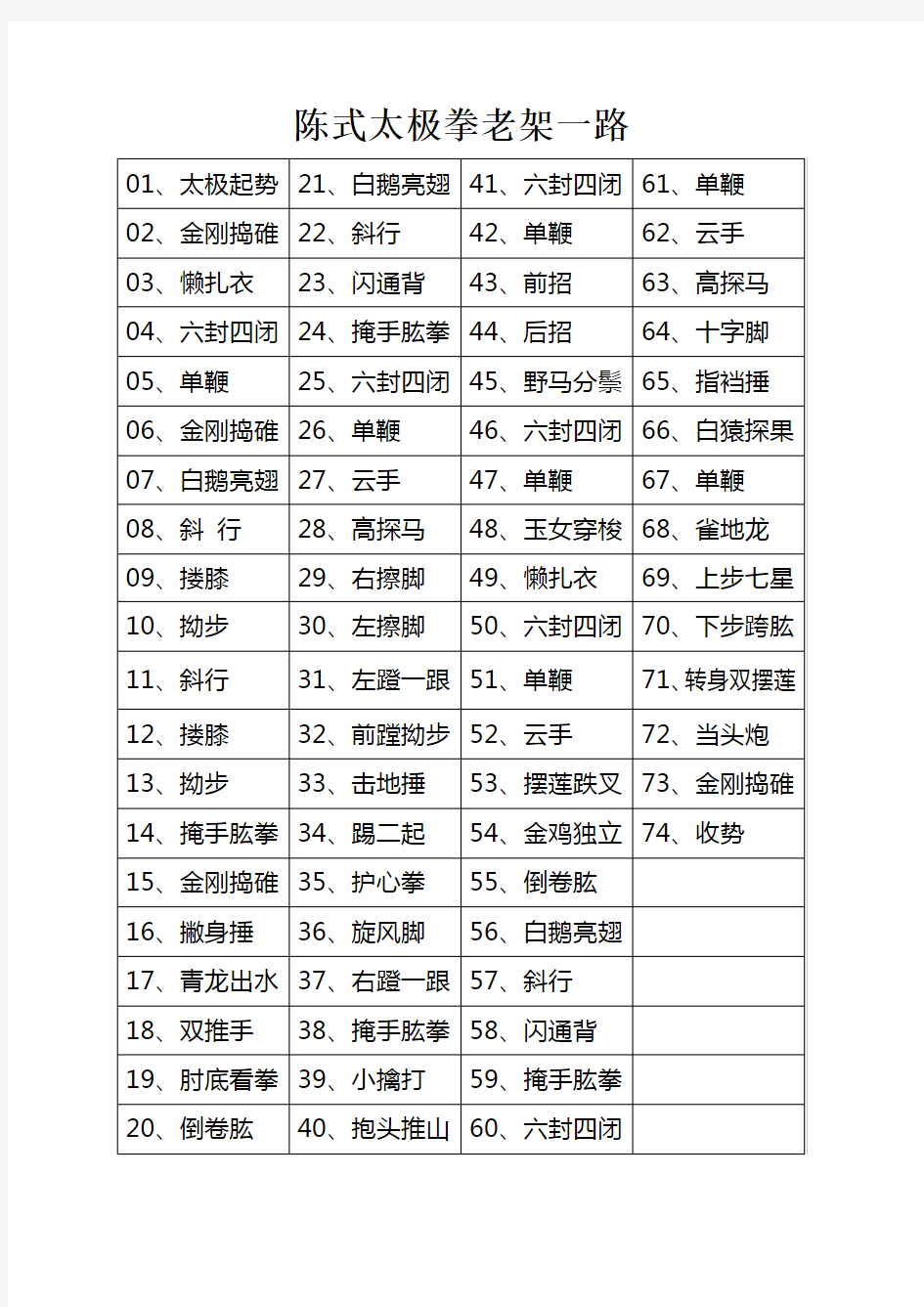 陈式太极拳老架一路(最清晰、最完整)