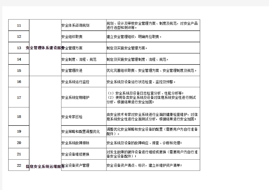 网络及安全设备维护服务