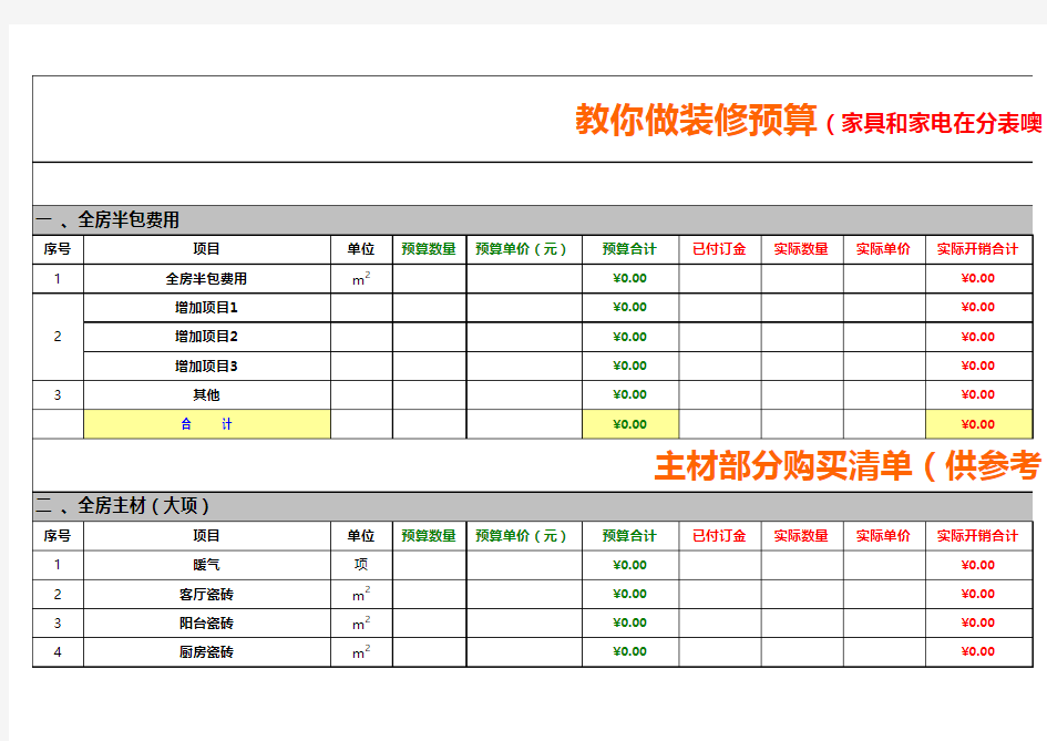 非常实用的家庭装修预算清单