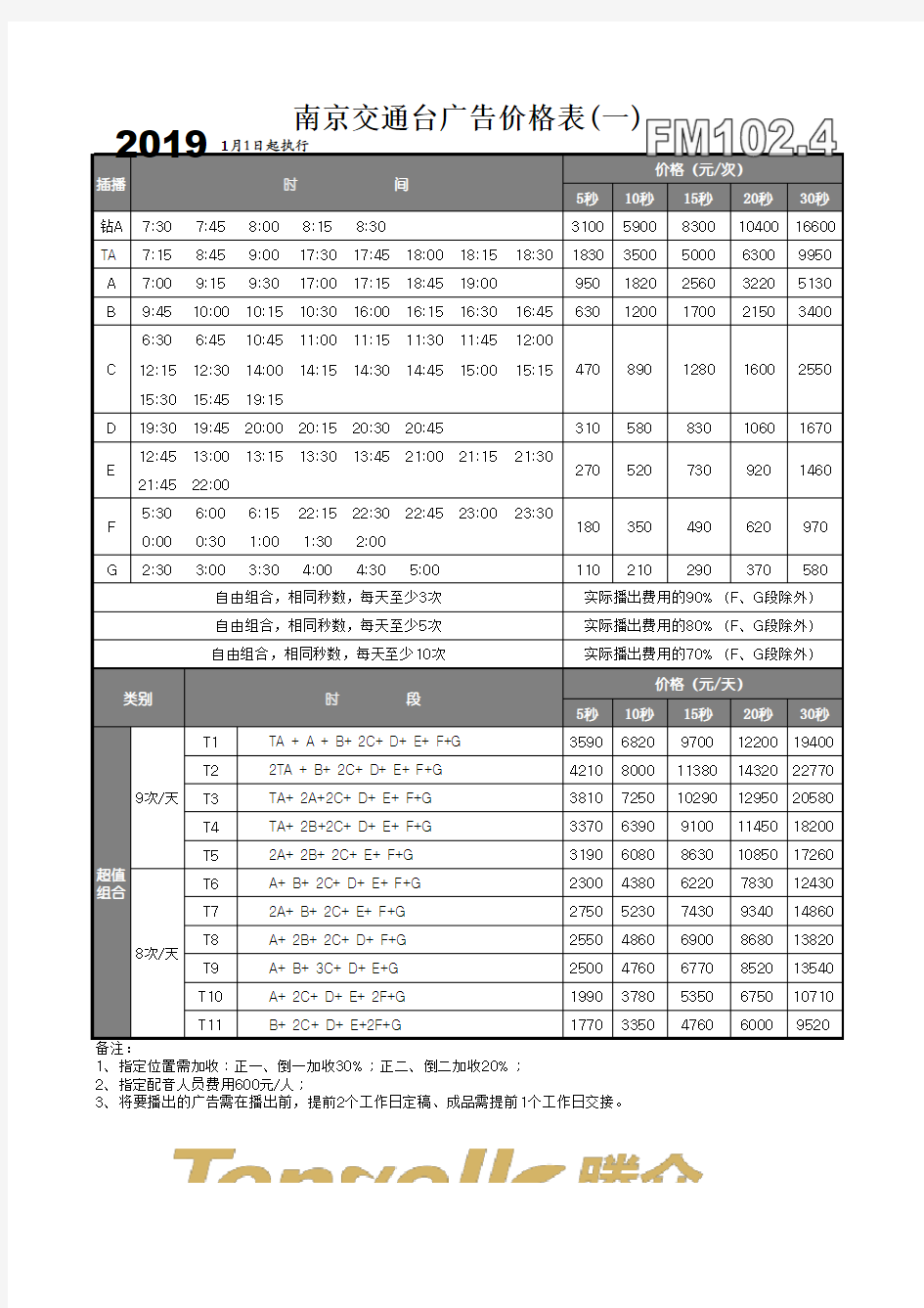 南京交通电台广告价格及南京电台广告价格