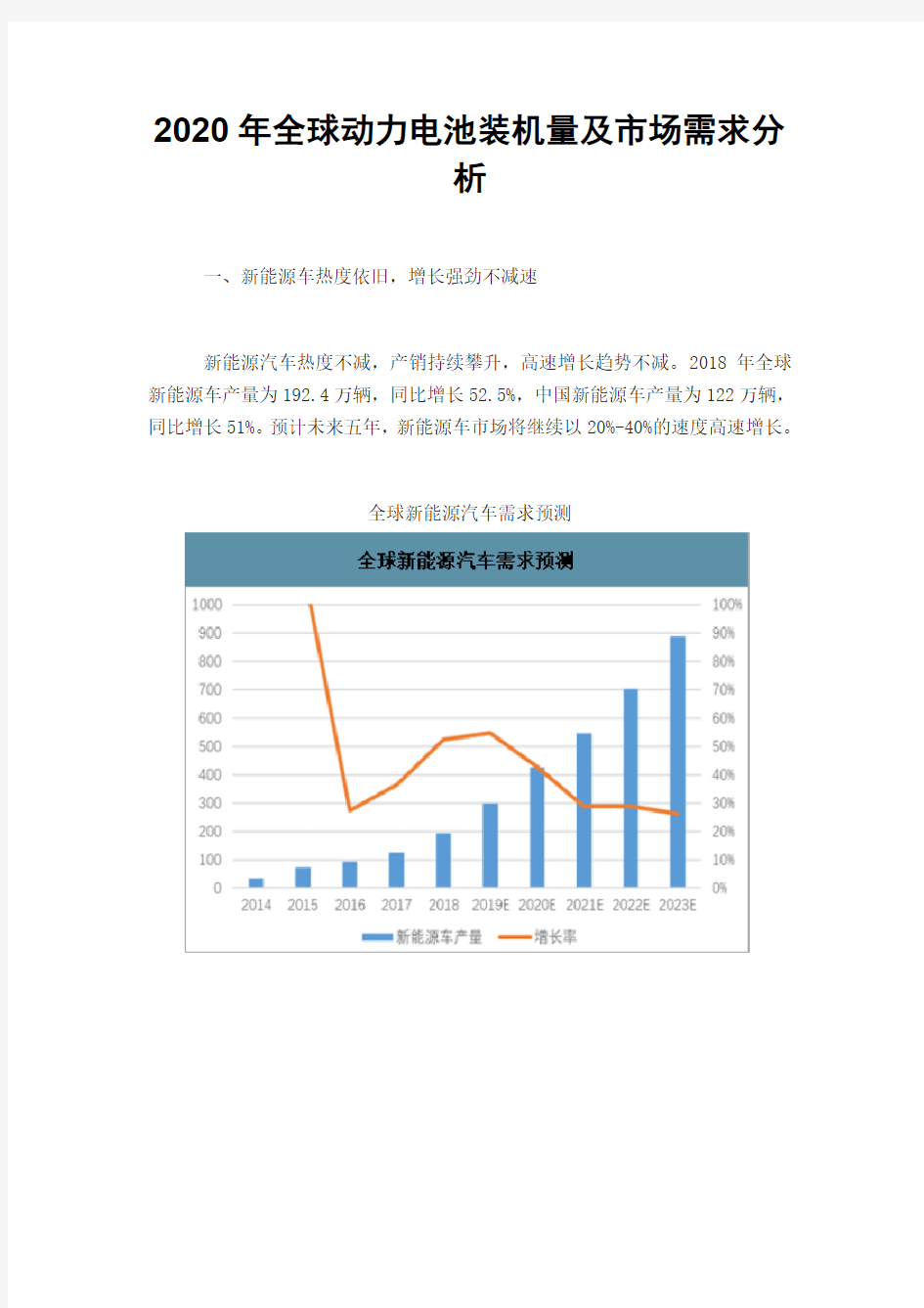 2020年全球动力电池装机量及市场需求分析