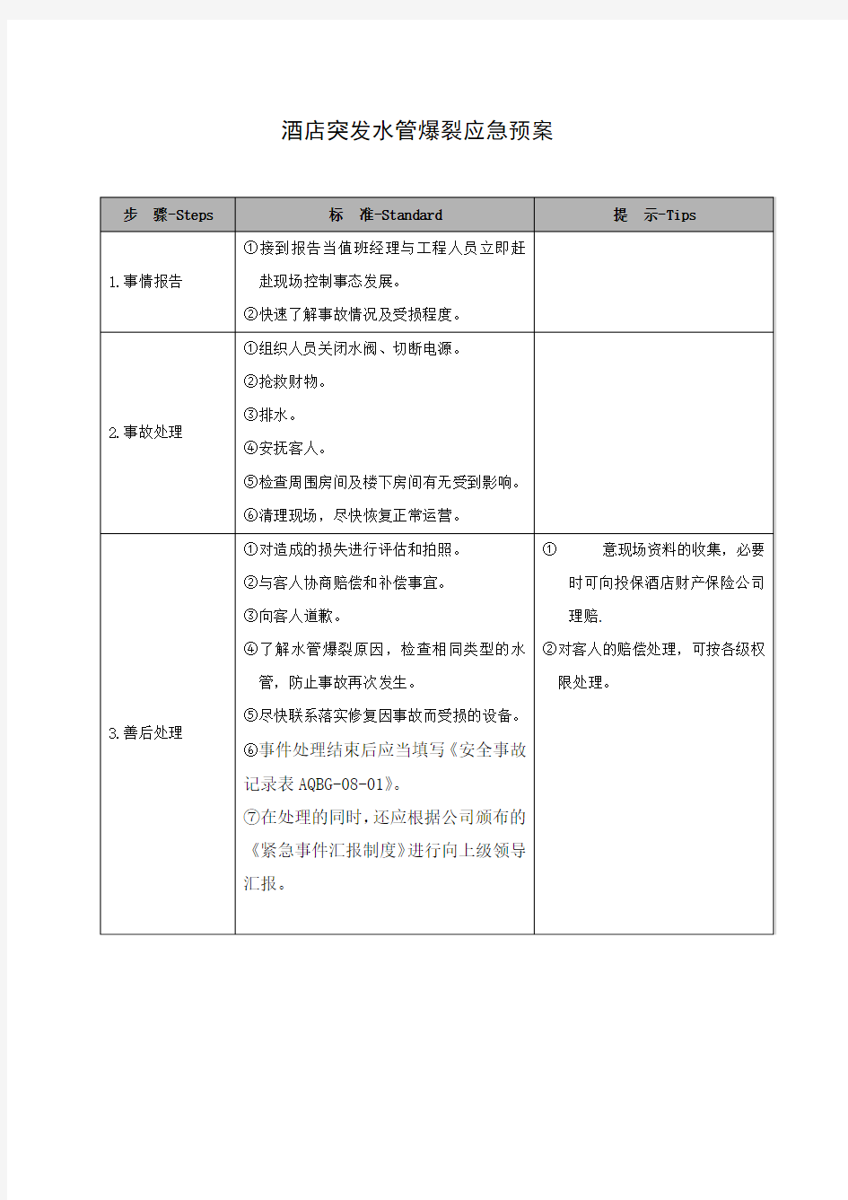 酒店突发水管爆裂应急预案