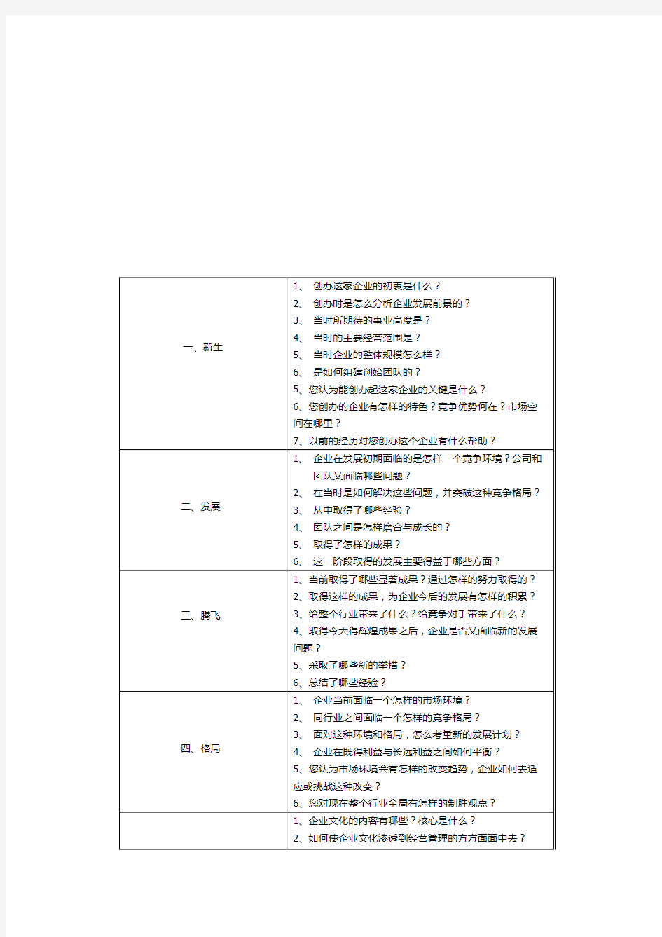 企业采访提纲修改版