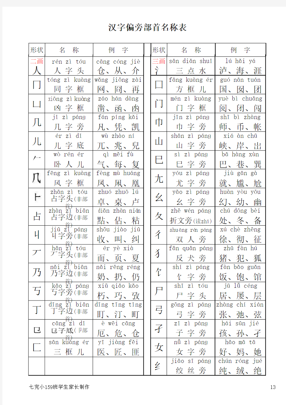 汉字偏旁部首及部首字笔画名称注音表 打印版 