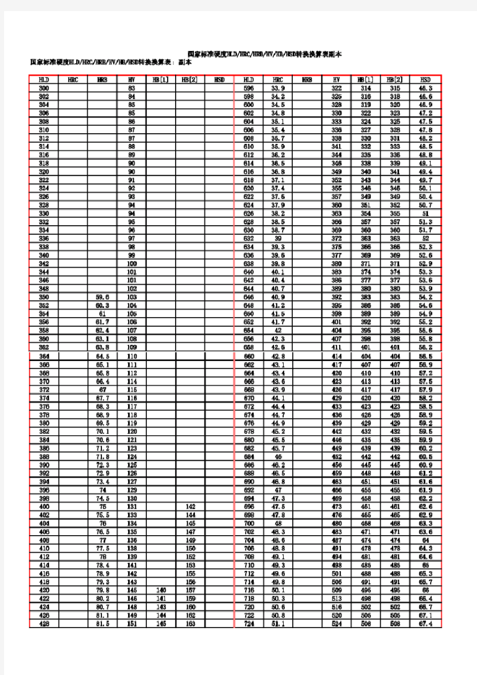 国家不锈钢硬度换算、硬度数值标准全面汇总表(HRB、HRC、HV、HB)