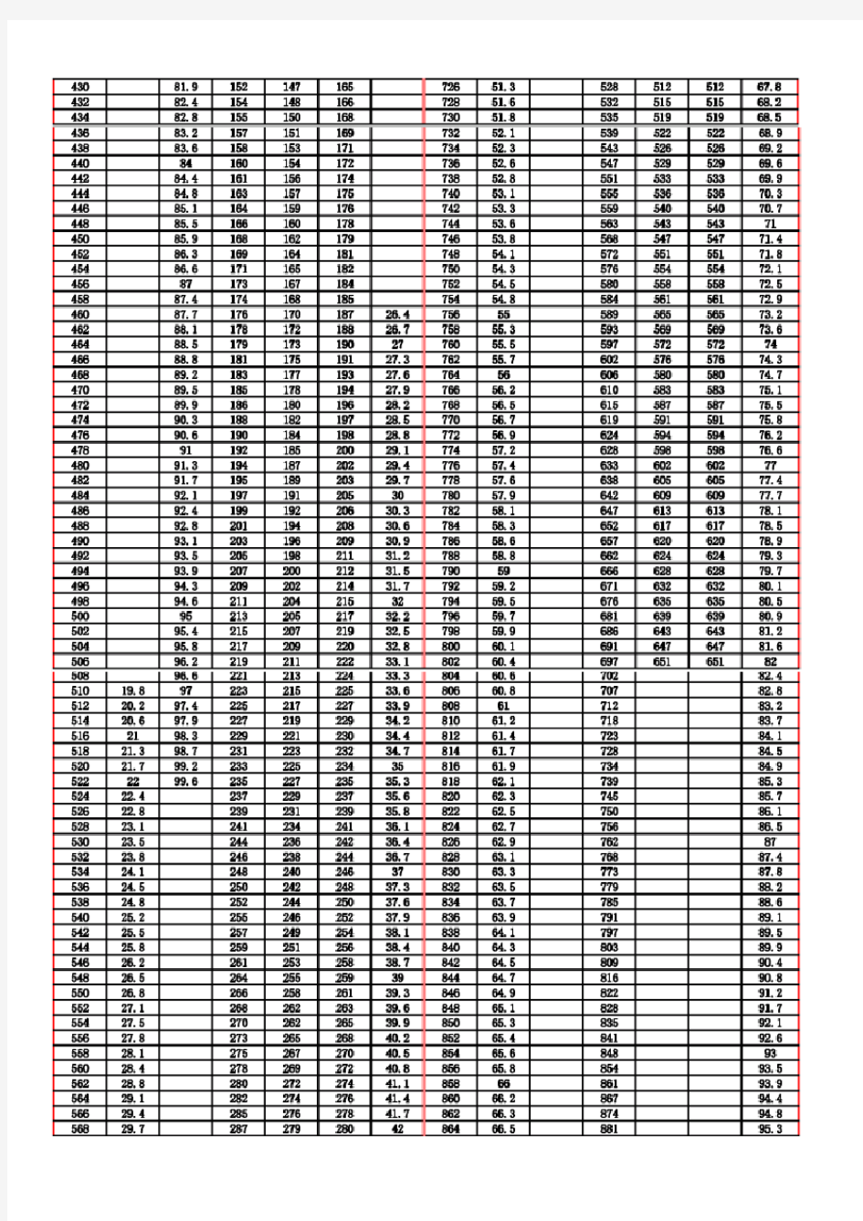 国家不锈钢硬度换算、硬度数值标准全面汇总表(HRB、HRC、HV、HB)