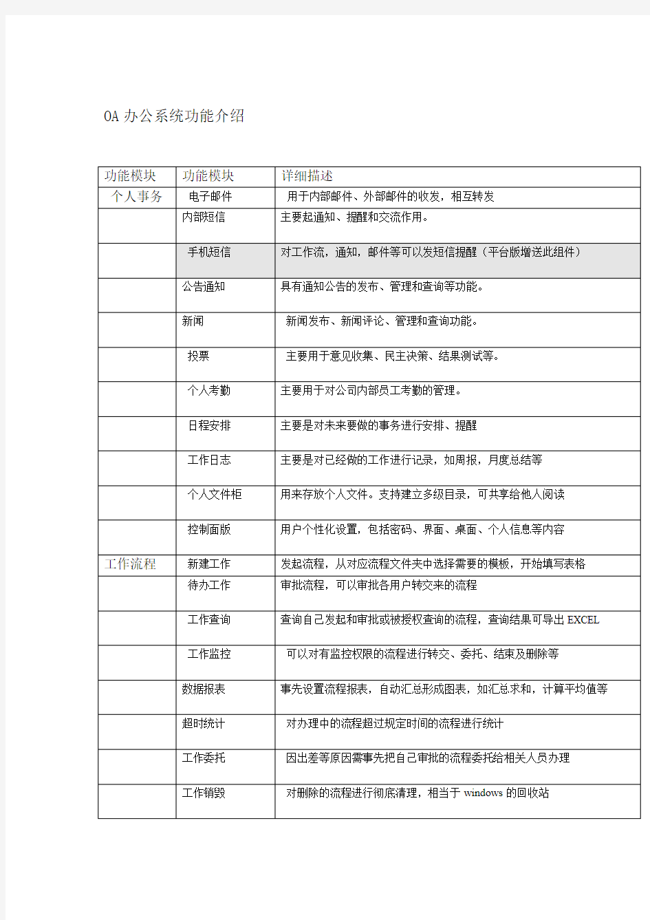 OA办公系统功能介绍资料