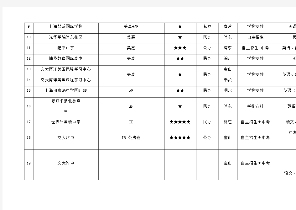 上海国际高际学校国际班名录排名一览表