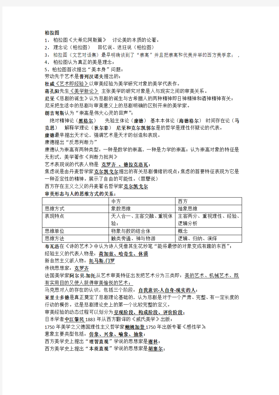 (完整版)自考美学复习资料汇总