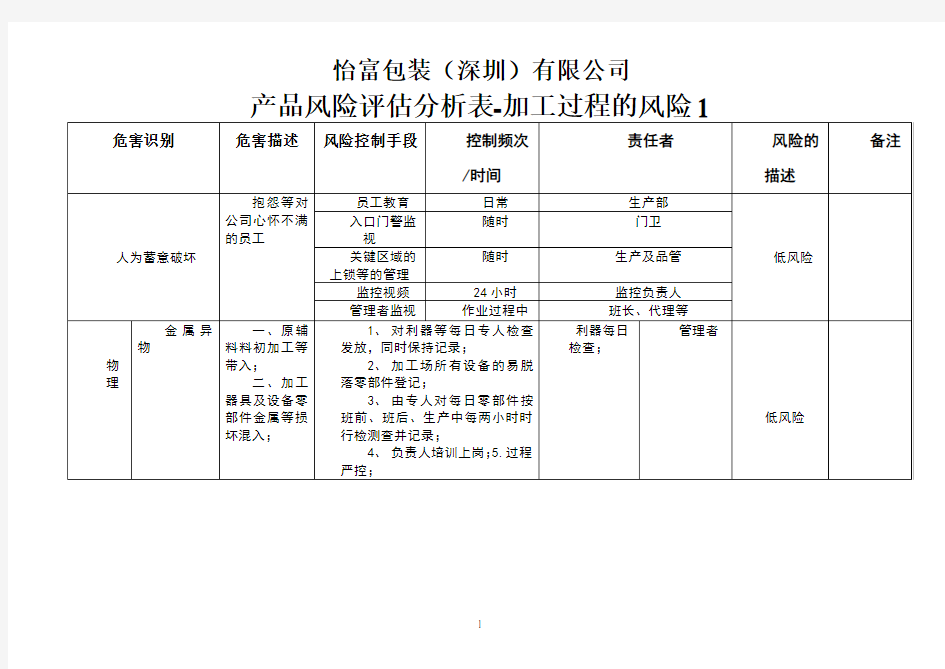 产品及制程风险评估表