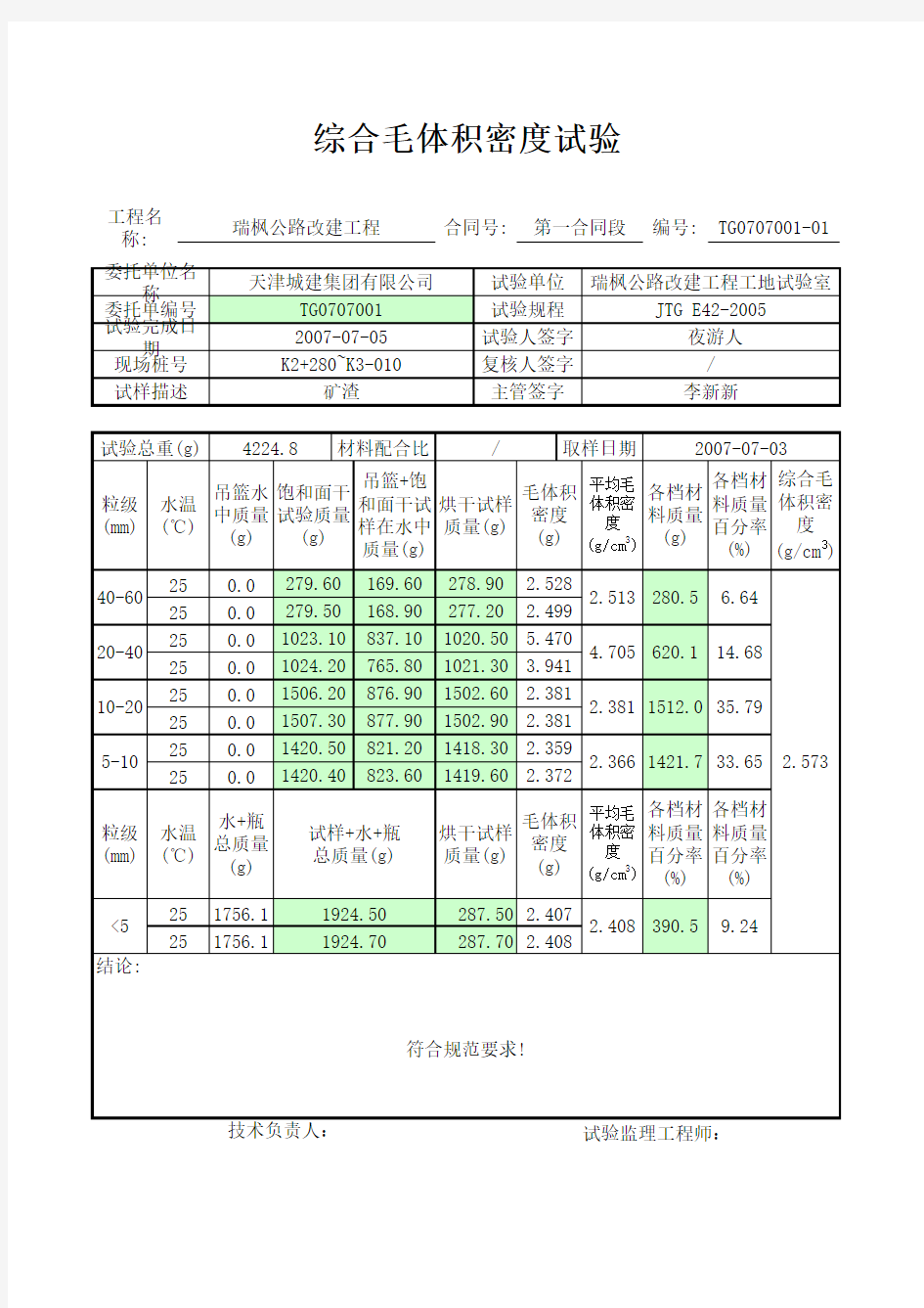 综合毛体积密度试验