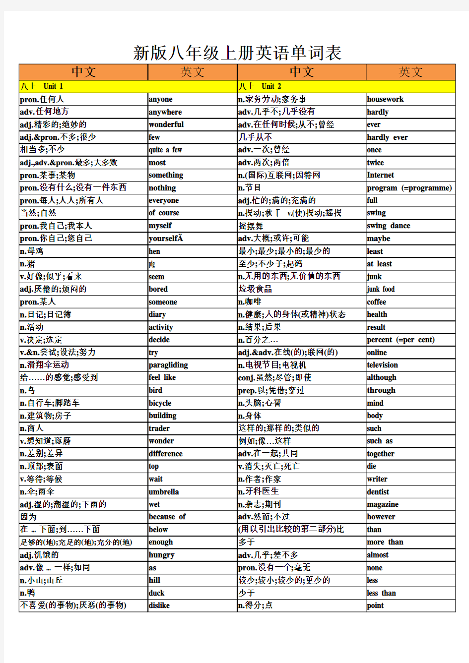 人教版八年级上册英语单词表71434