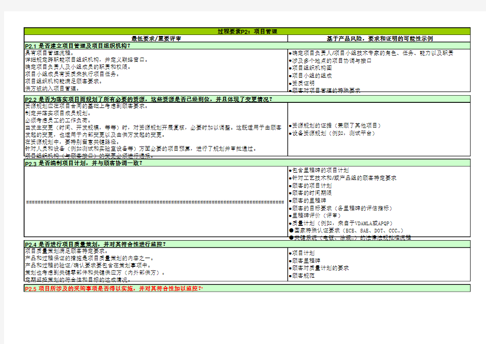 VDA6.3检查表-2016版(评分矩阵+要素说明+评审提问表)