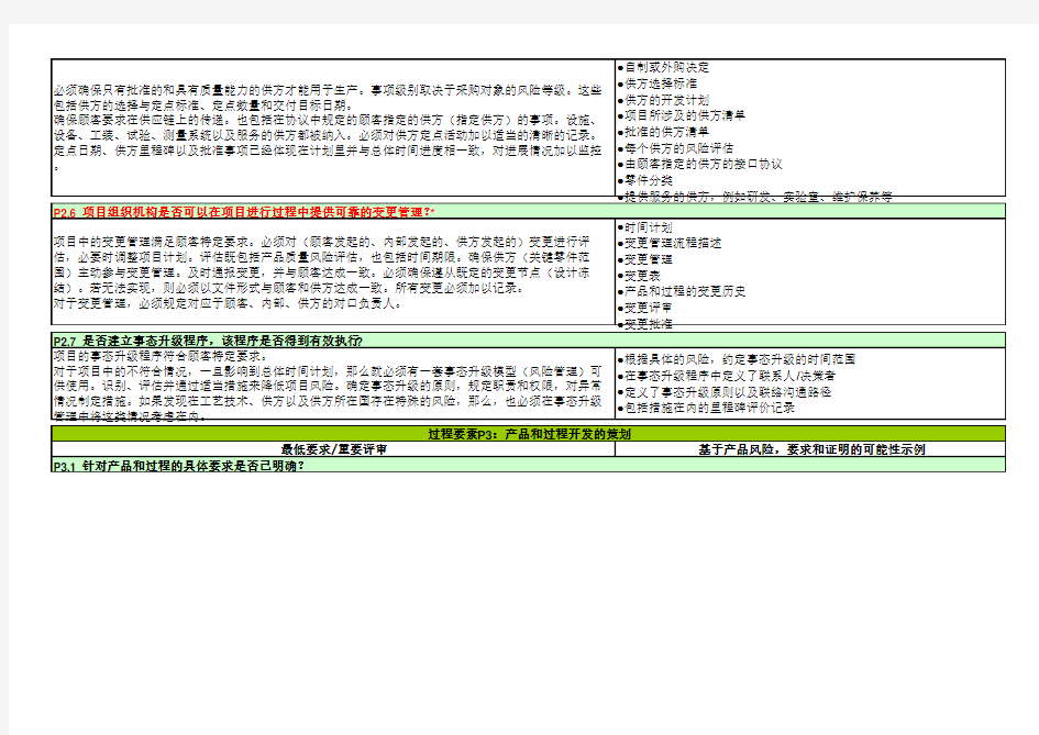 VDA6.3检查表-2016版(评分矩阵+要素说明+评审提问表)