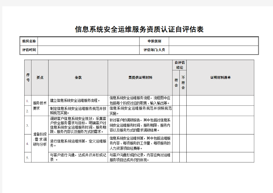 安全运维类-中国信息安全认证中心教学内容