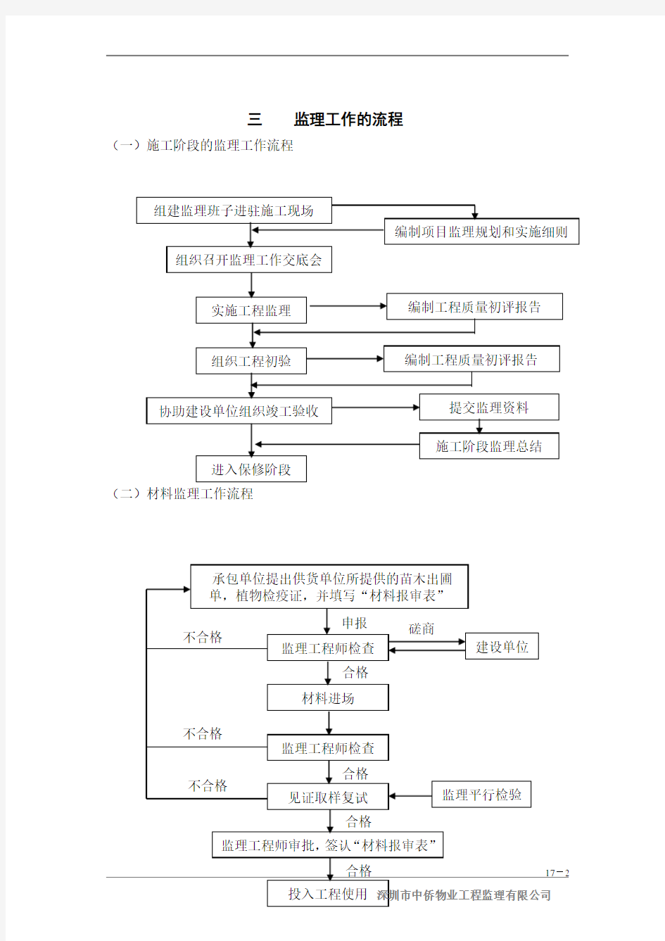 绿化工程监理细则