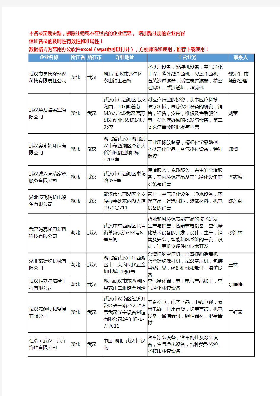 2020新版湖北省空气净化设备工商企业公司名录名单黄页大全100家