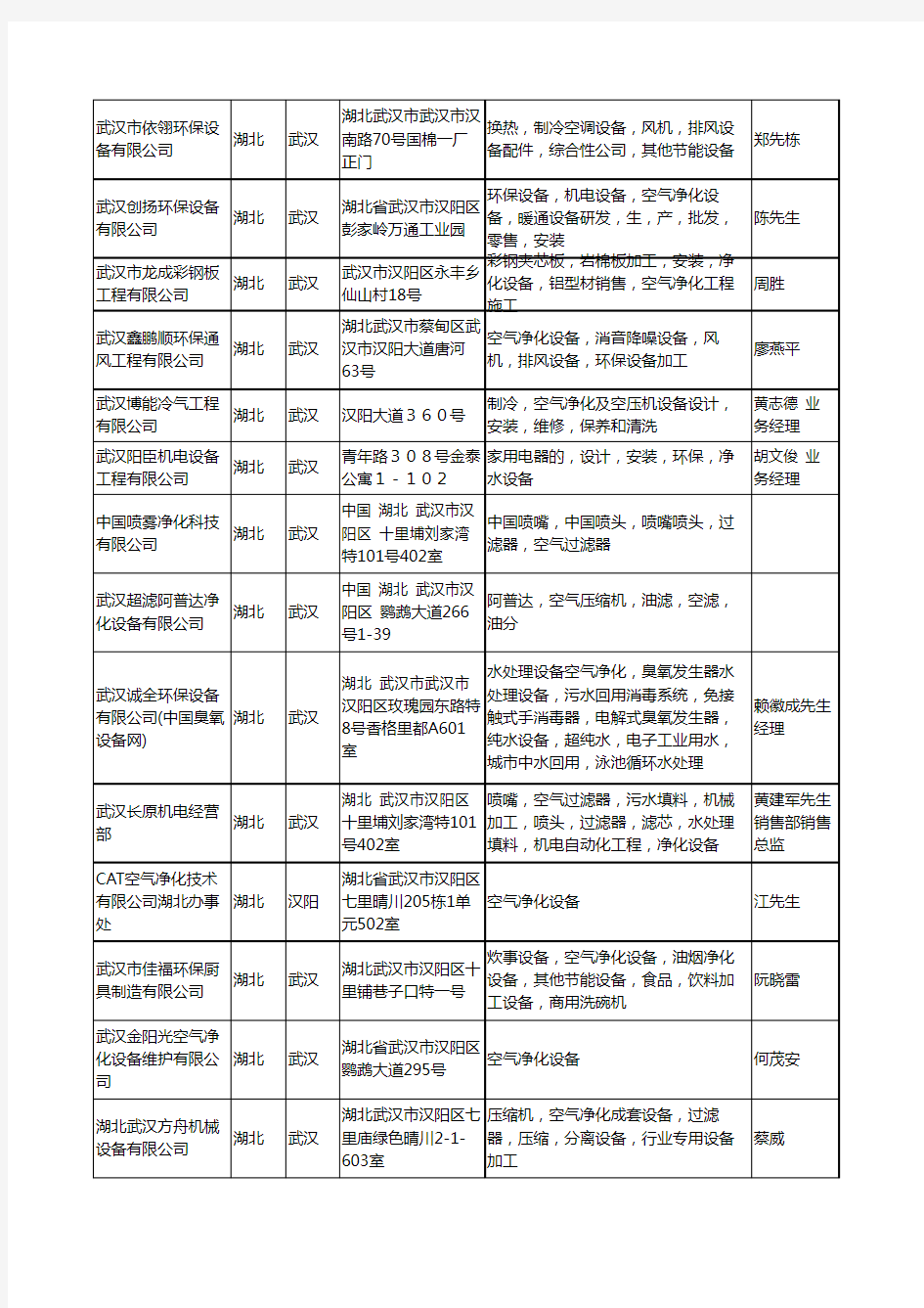 2020新版湖北省空气净化设备工商企业公司名录名单黄页大全100家