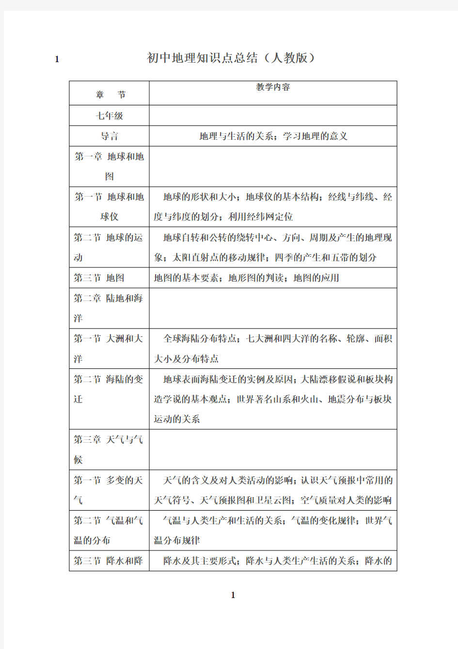 最新人教版初中地理知识点总结