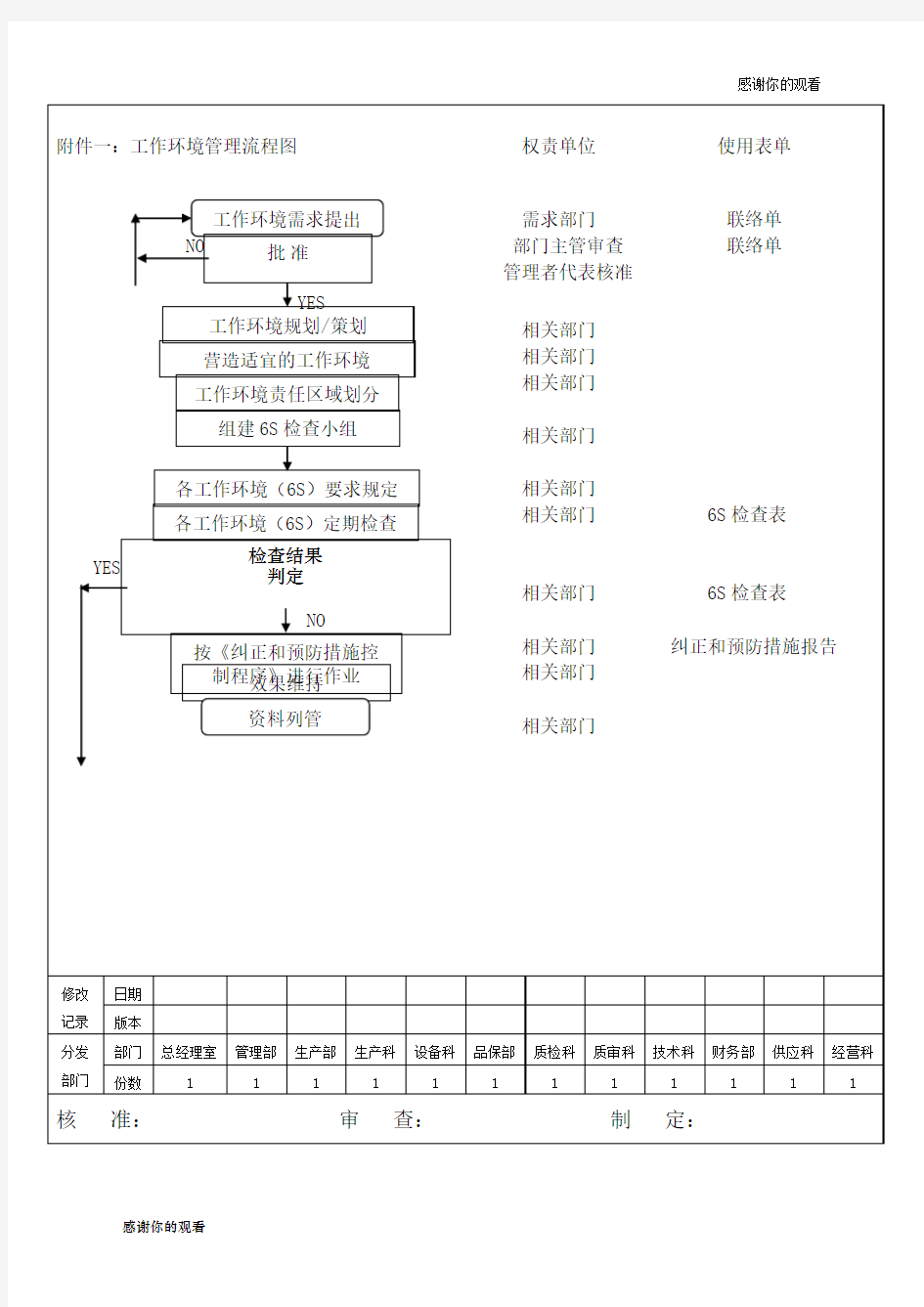 工作环境管理流程图.docx