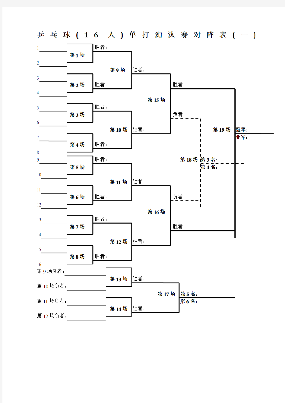 乒乓球(16人)单打淘汰赛对阵表(一) (2)