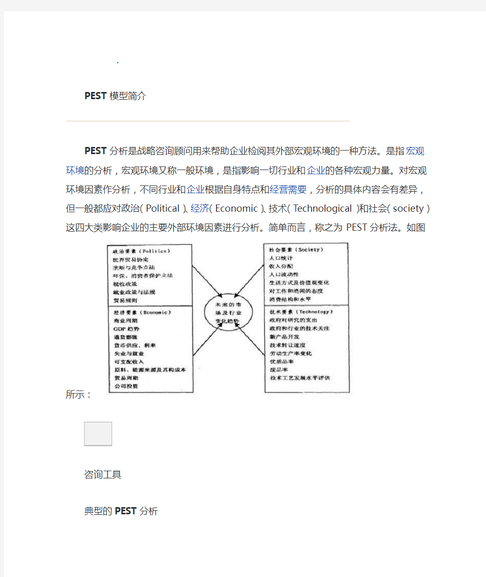 PEST模型简介