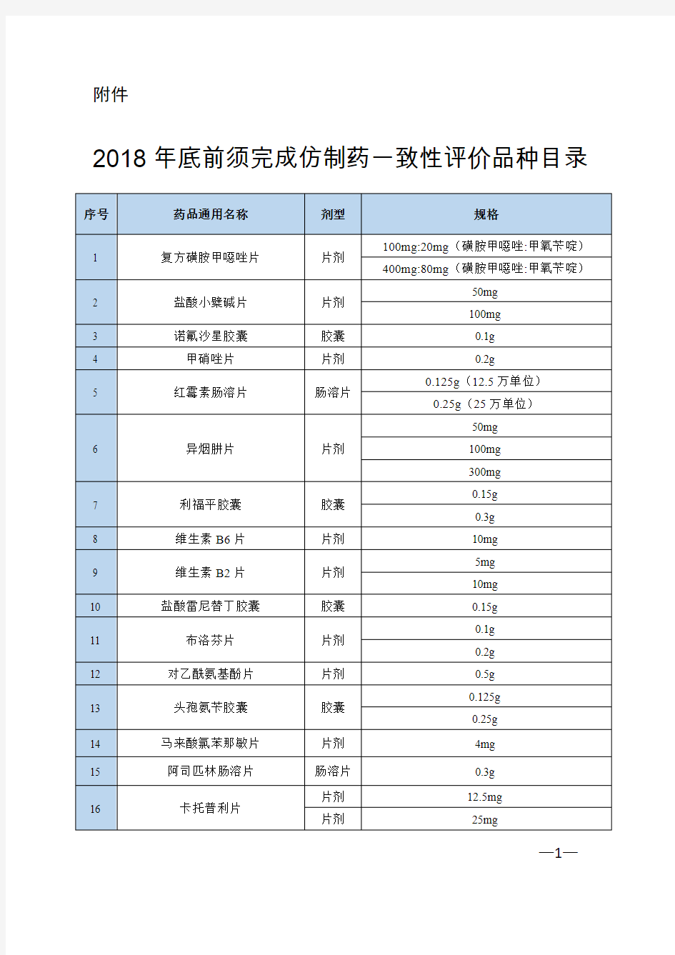 2018年底需通过一致性评价的289种药物