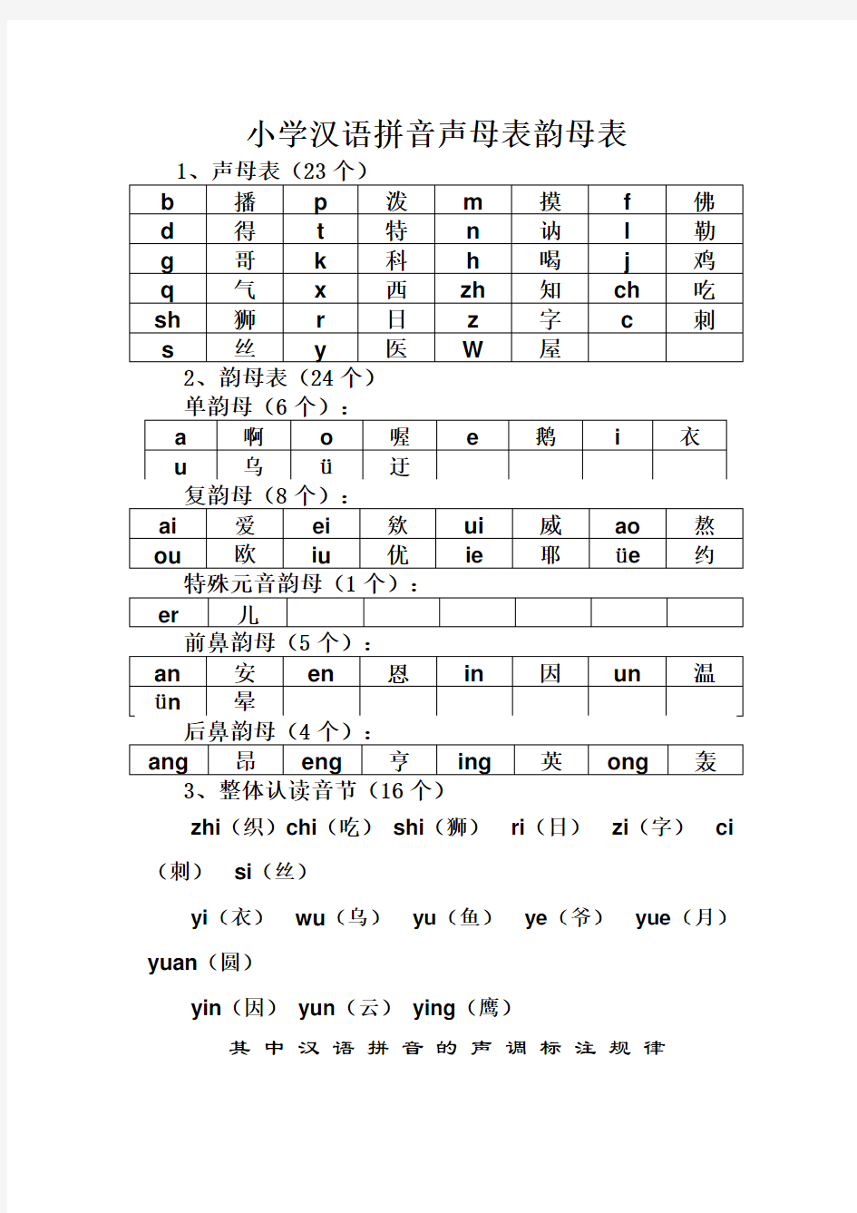 小学汉语拼音声母表、韵母表和整体认读表