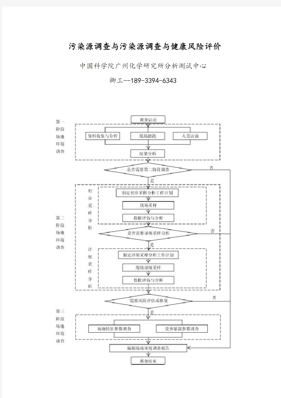 污染源调查与污染源调查与健康风险评价