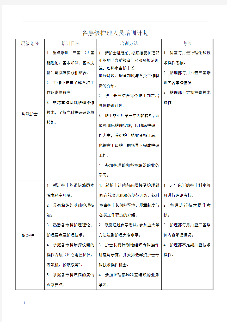 护士分层级培训计划