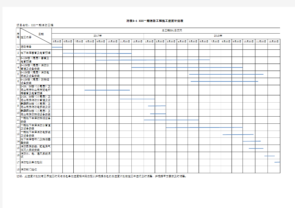 消防工程施工进度计划