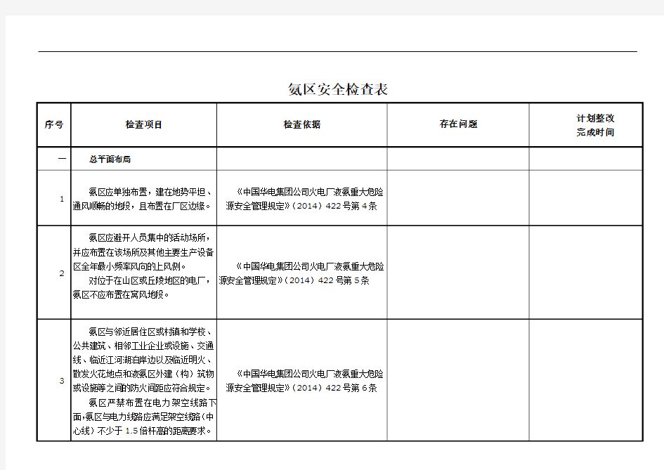 氨区安全检查表