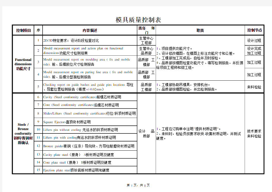 模具质量控制表