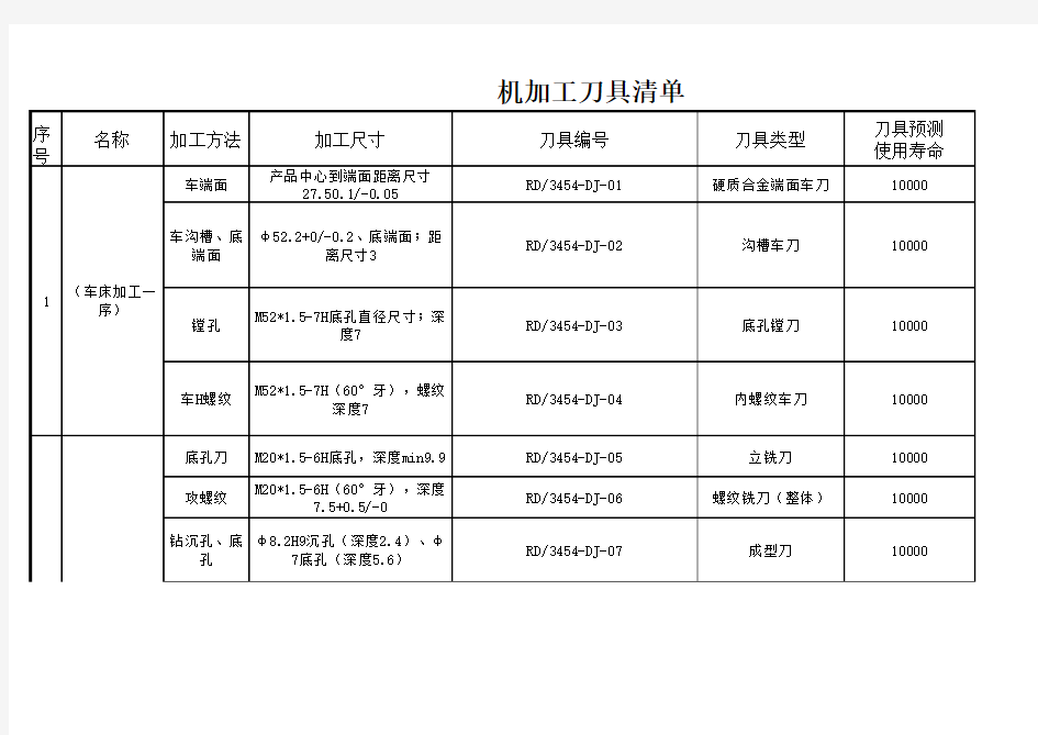 机加工刀具清单