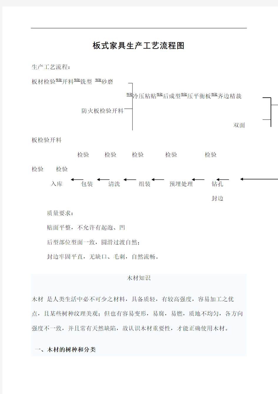 板式家具生产工艺流程与木材知识