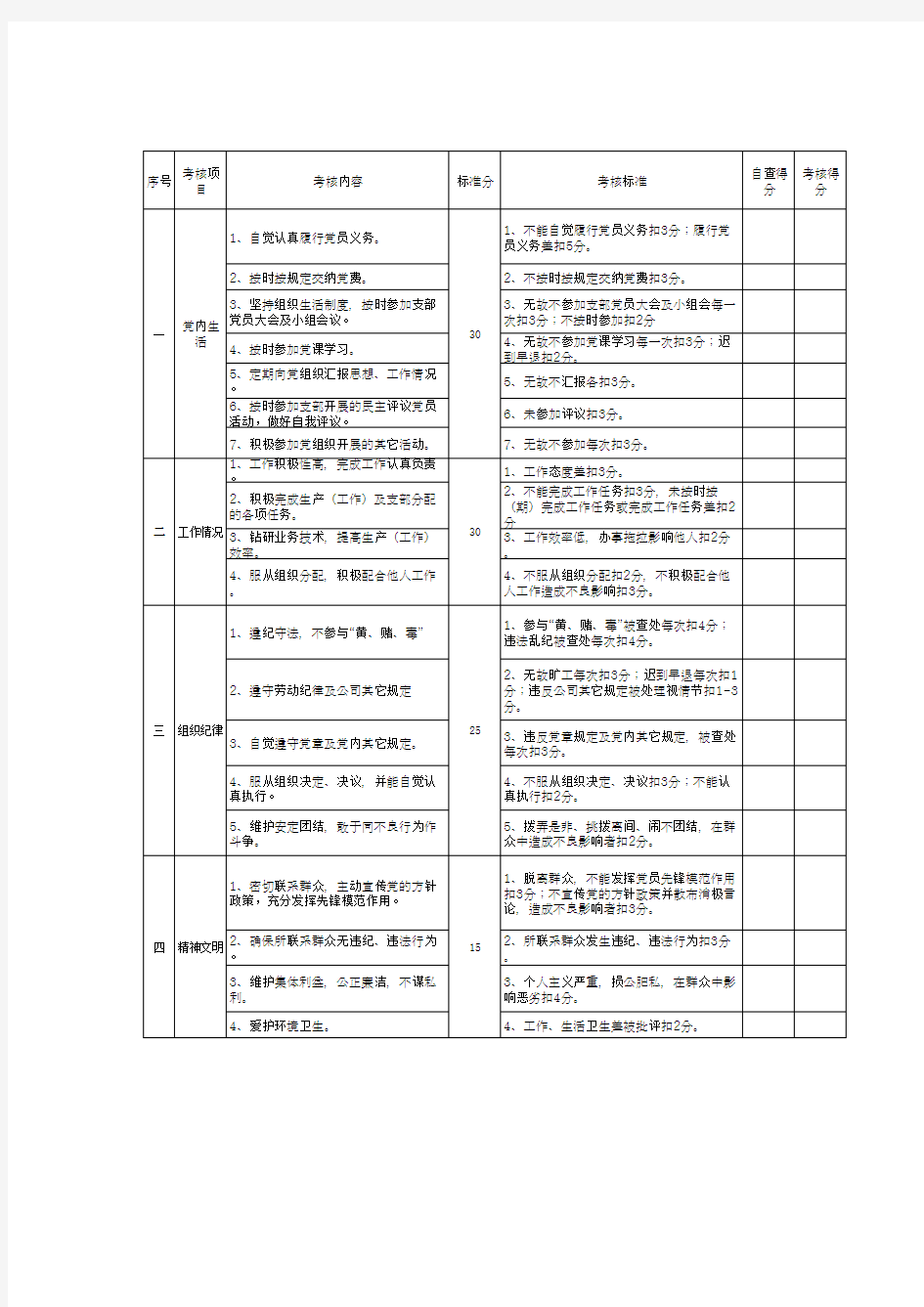 党员量化考核办法