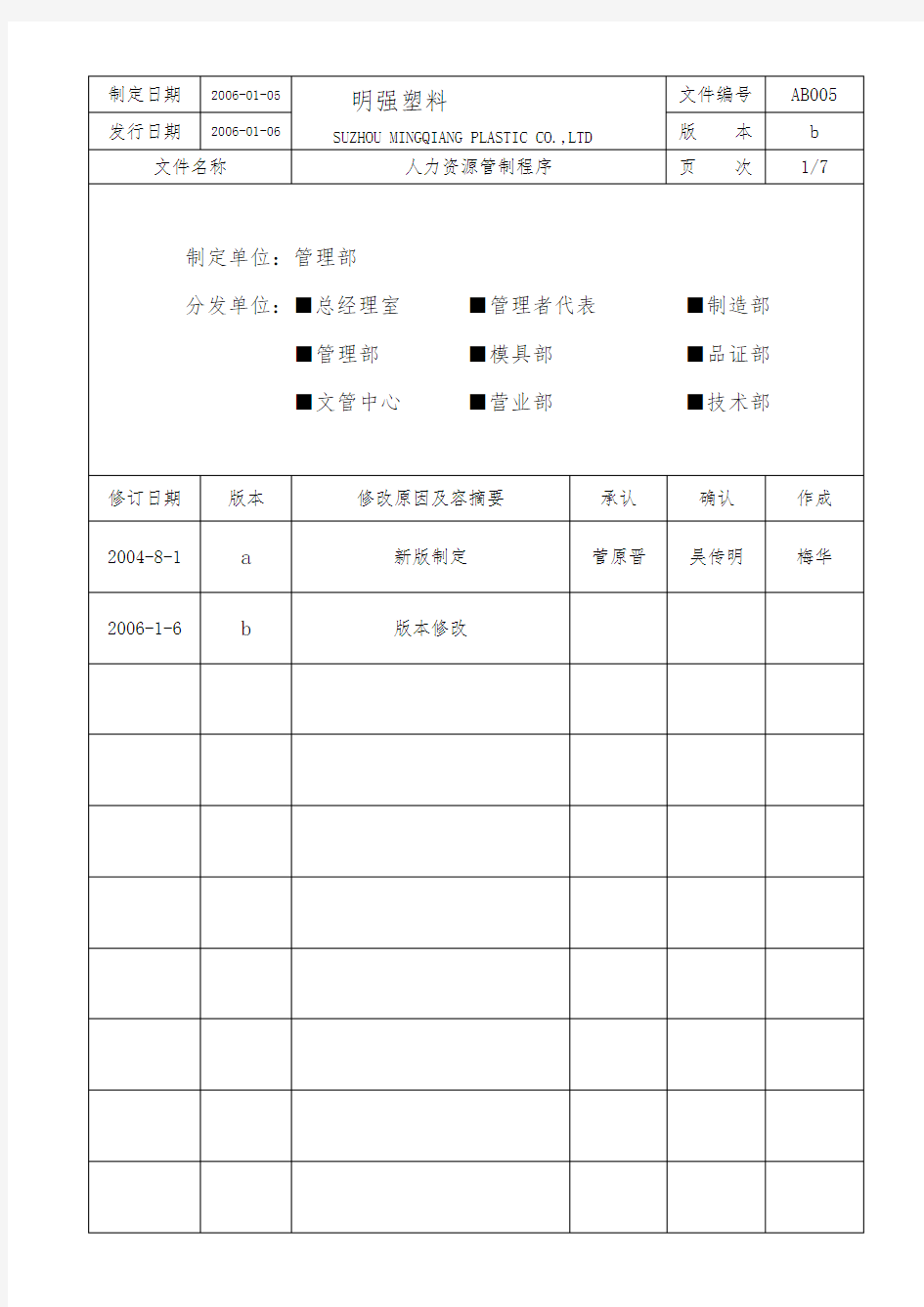 人力资源管理程序文件