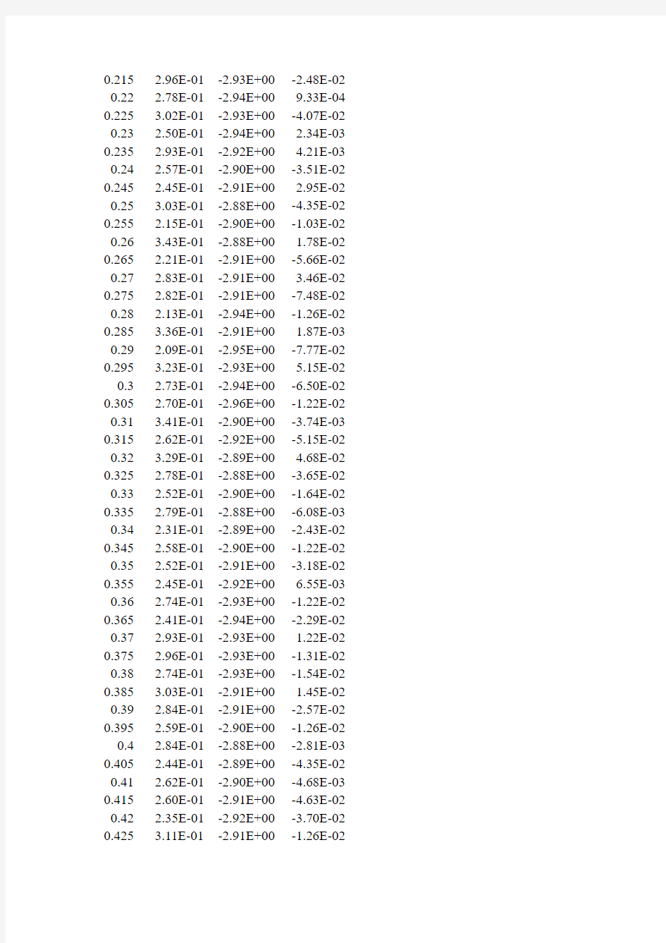汶川地震波时程记录(卧龙3向)