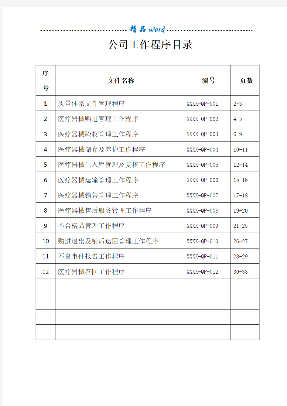 医疗器械工作程序文件01524