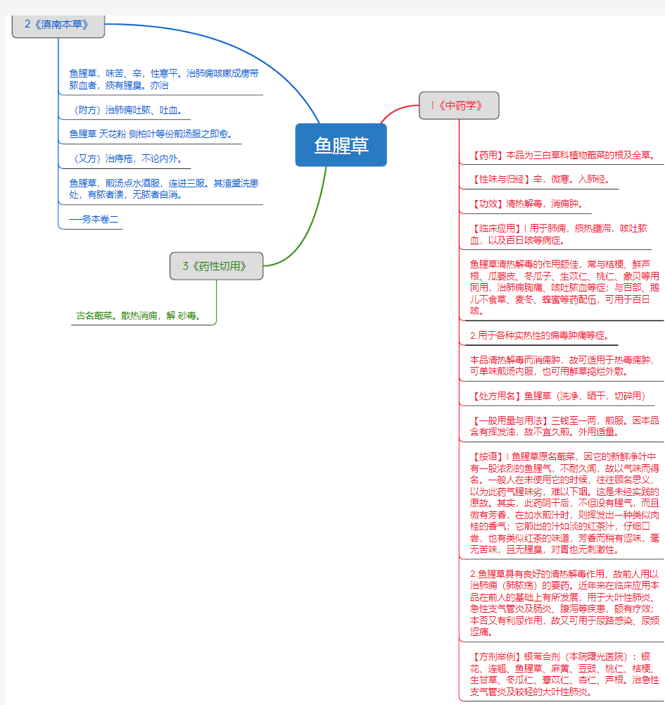 鱼腥草_思维导图_中药学_药材来源详解