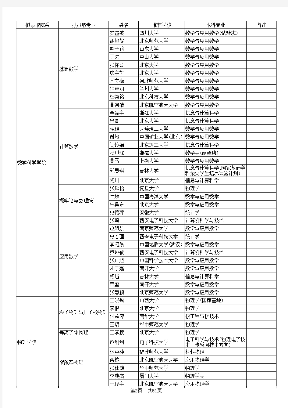 北京大学推免生名单