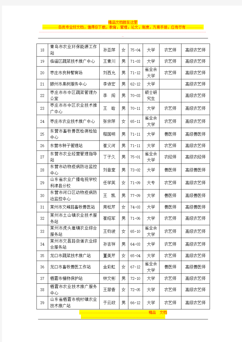 山东省农业专业技术职务副高级资格评审通过人员情况公示表