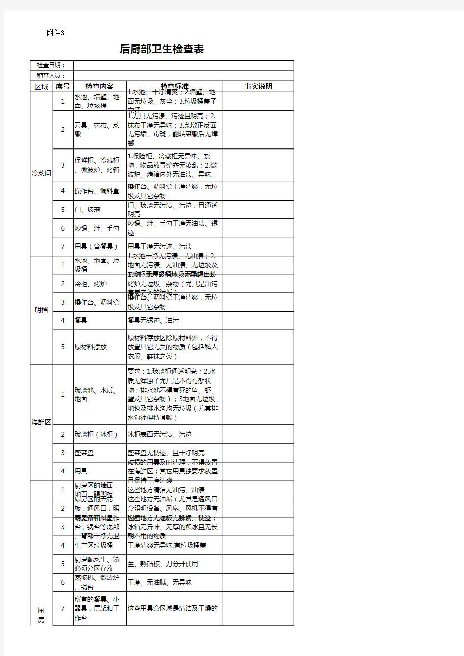 餐厅、后厨卫生检查表