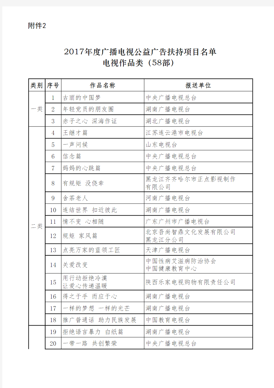 2017年度广播电视公益广告扶持项目名单 电视作品类(58部)