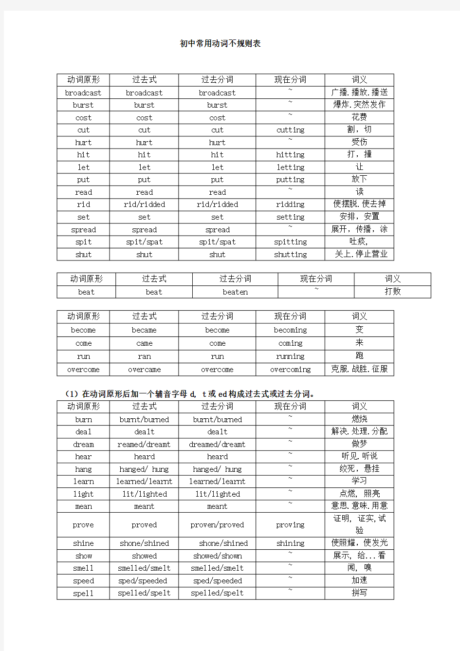 初中常用不规则动词表