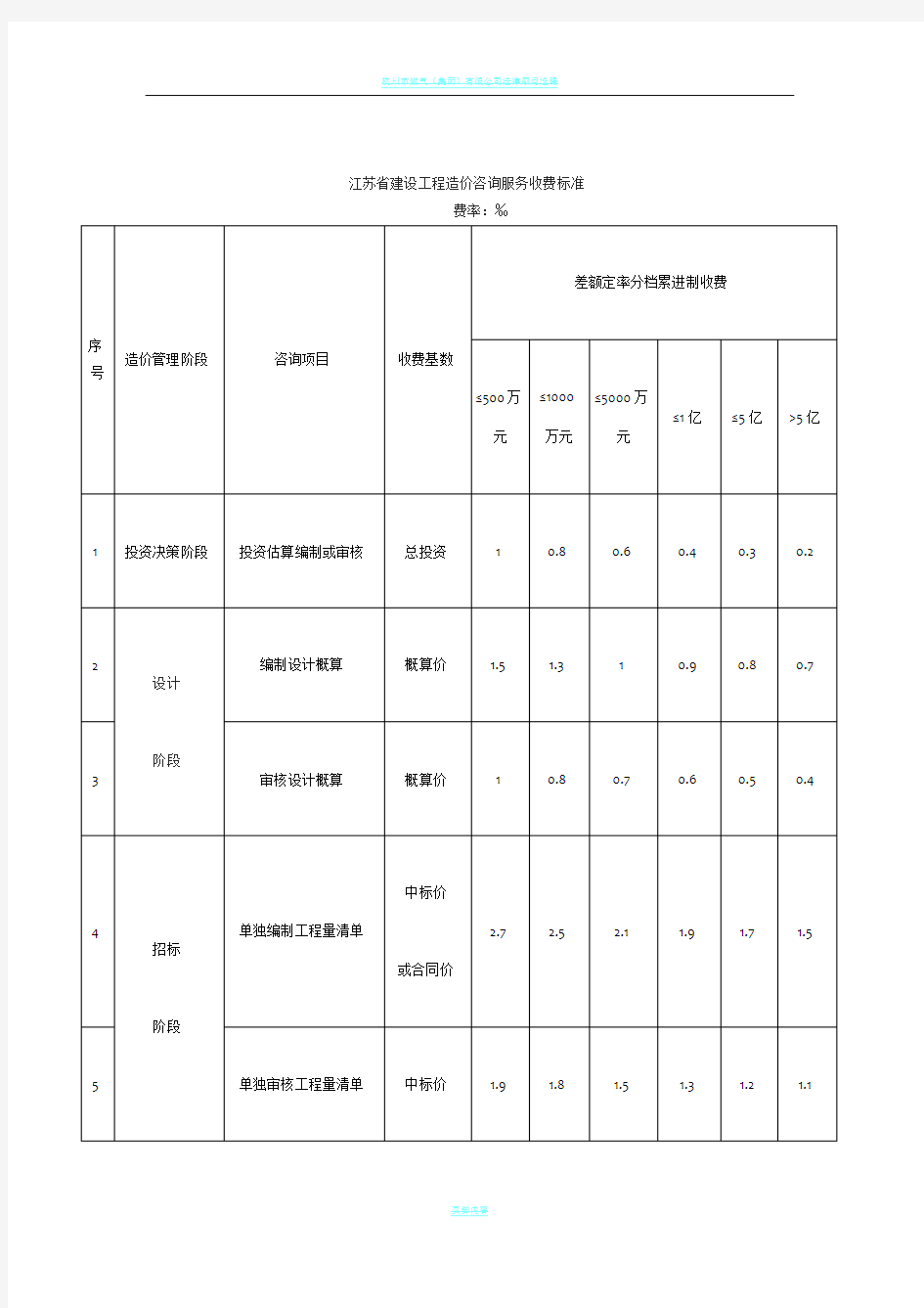 工程造价咨询服务收费标准