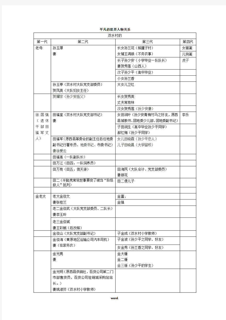 平凡的世界人物关系(精选.)