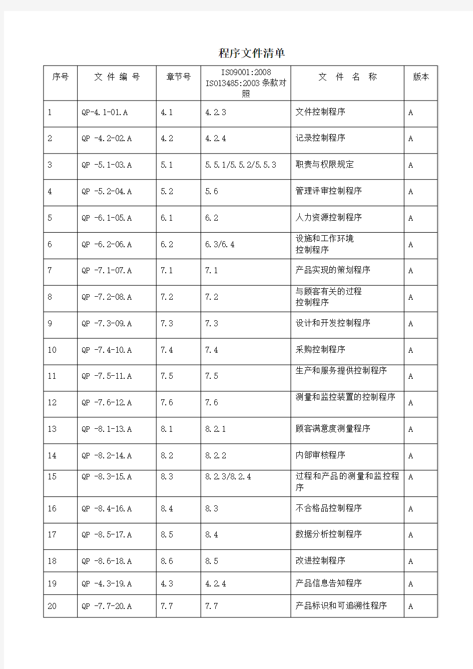 医疗器械公司程序文件